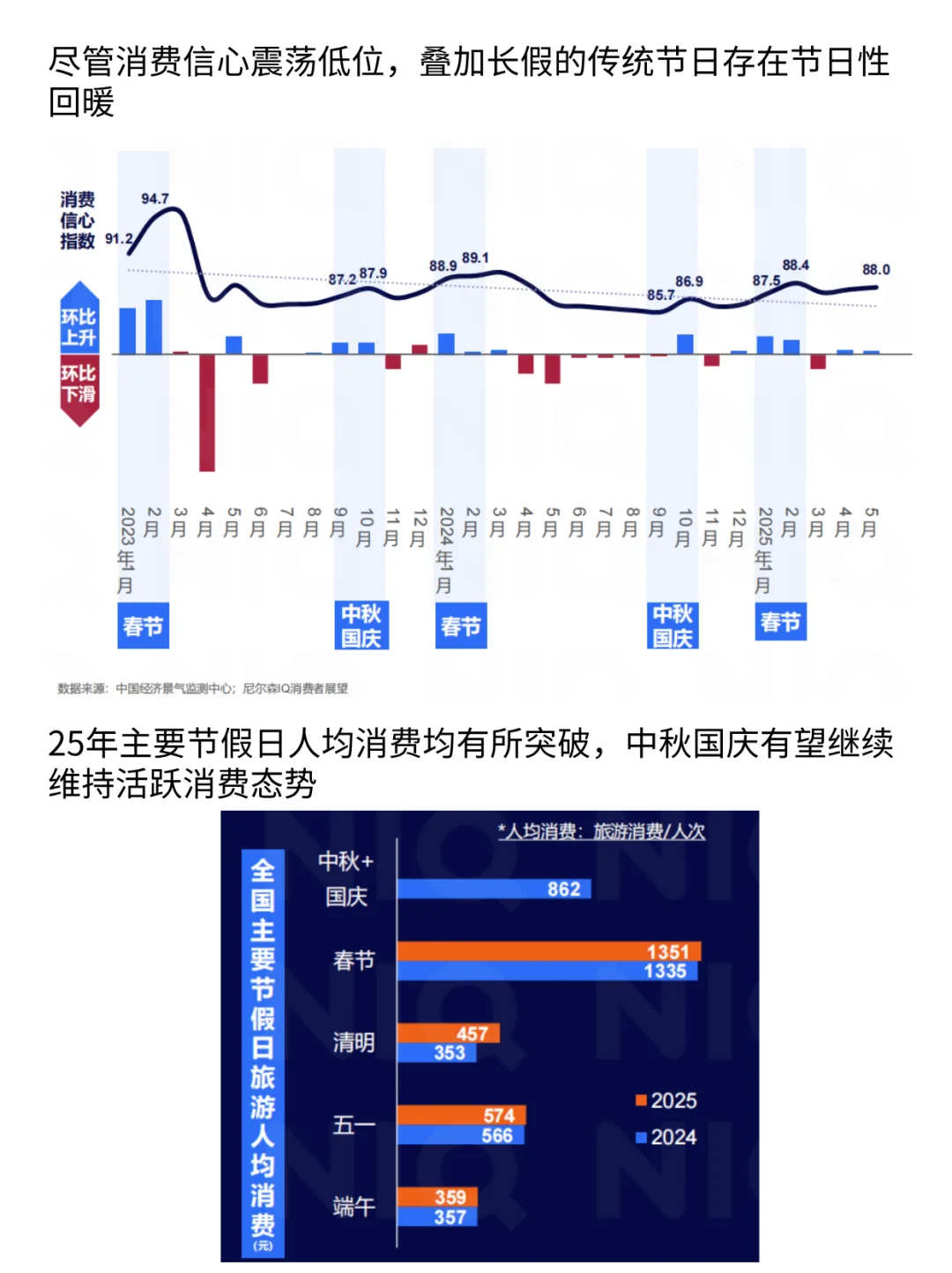 双节消费报告:线下稳增,线上领涨