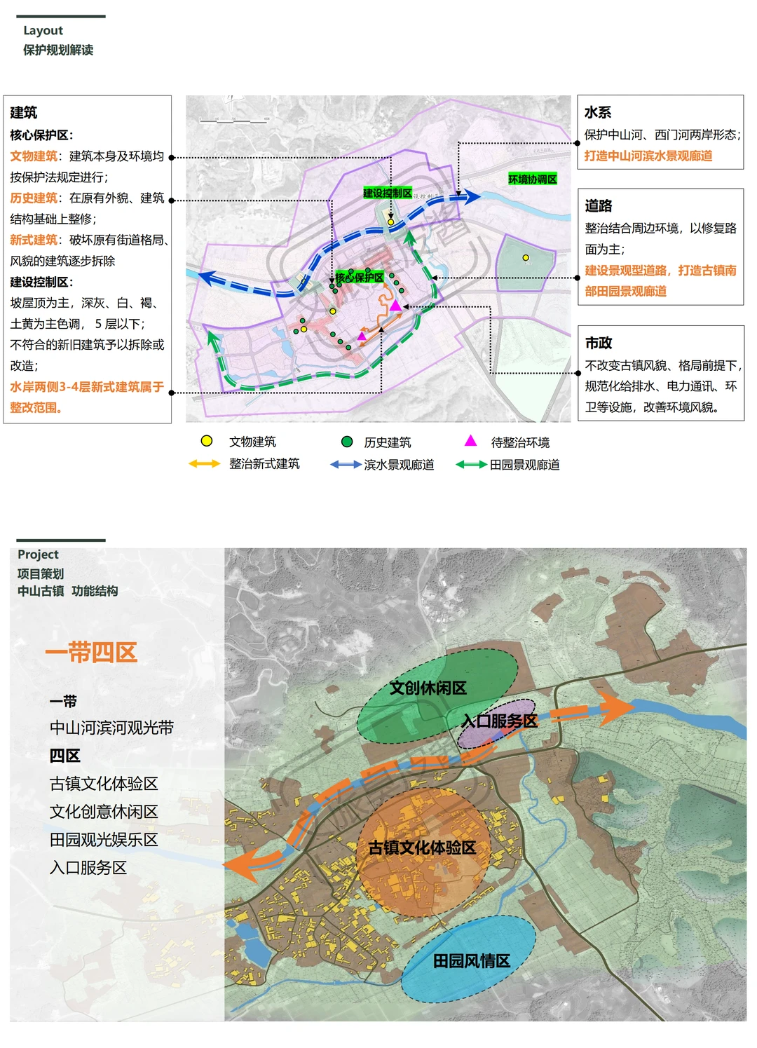文旅策划 | 武平中山镇旅游发展思路