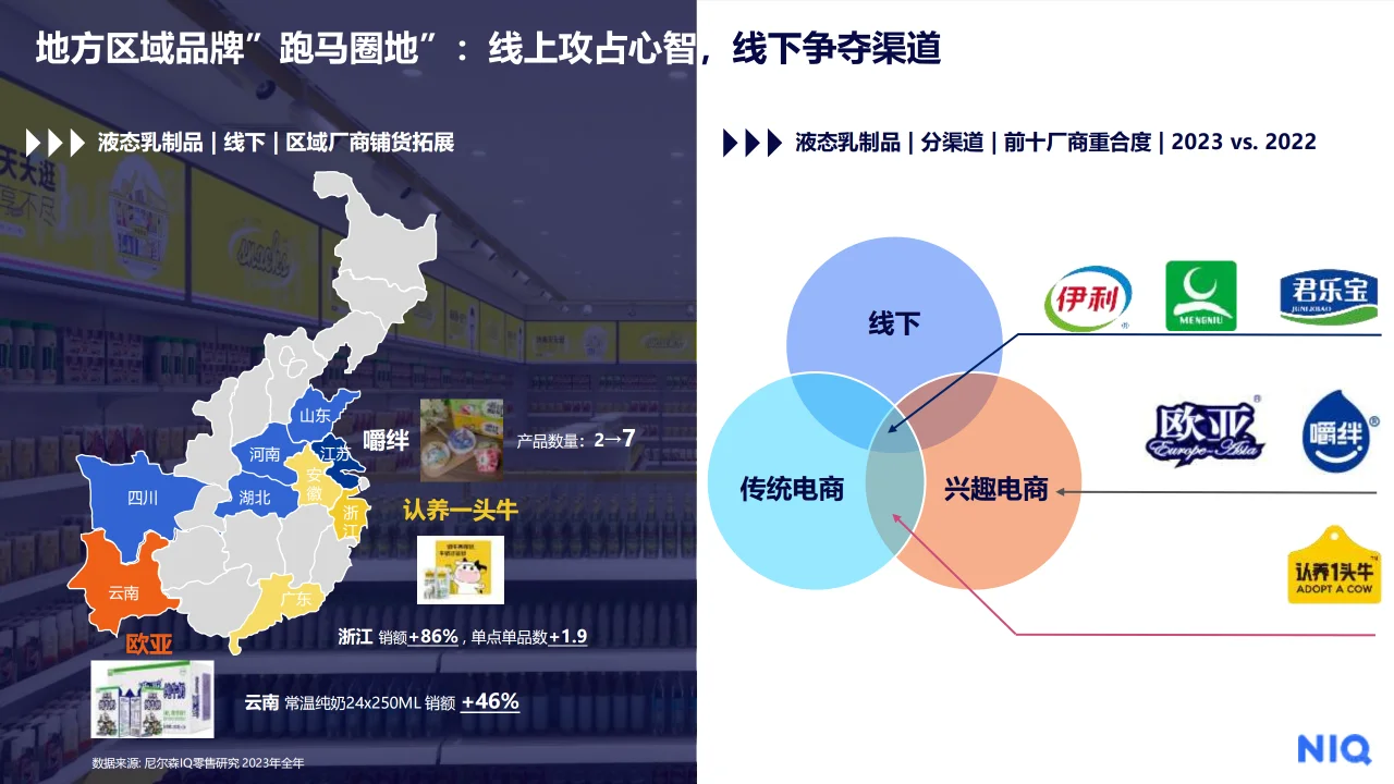 2024中国乳品市场趋势与展望报告