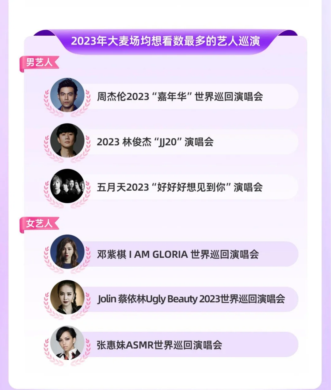2023年演出市场大型演唱会年度洞察报告