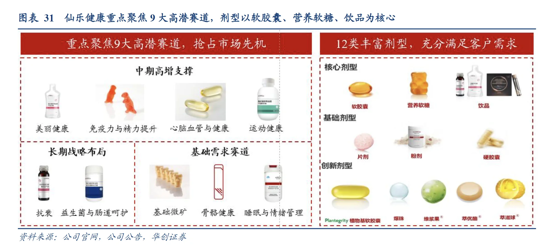 报告分享| 【2025保健品市场新格局