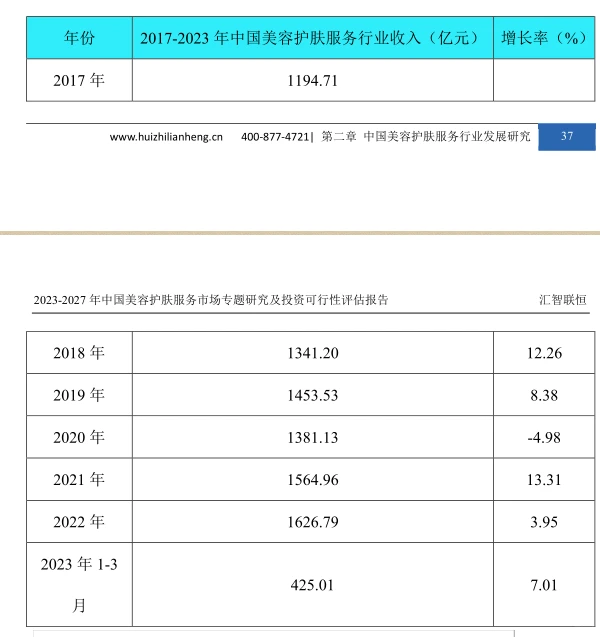 美容护肤服务行业市场研究与发展前景报告