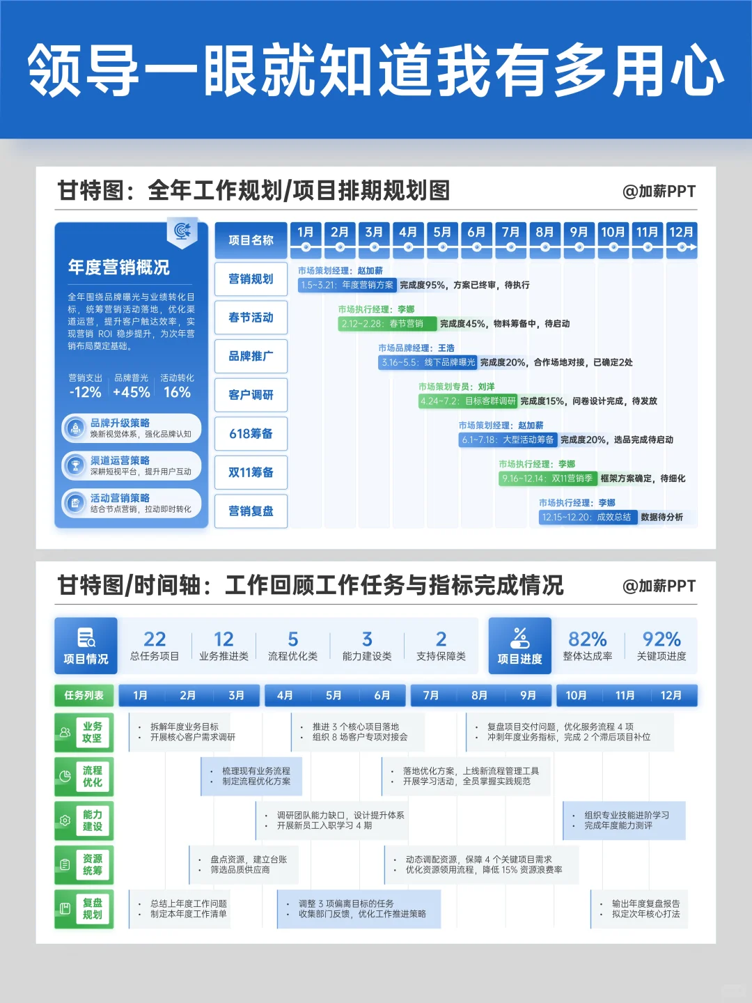 PPT做得好，升职加薪早！?