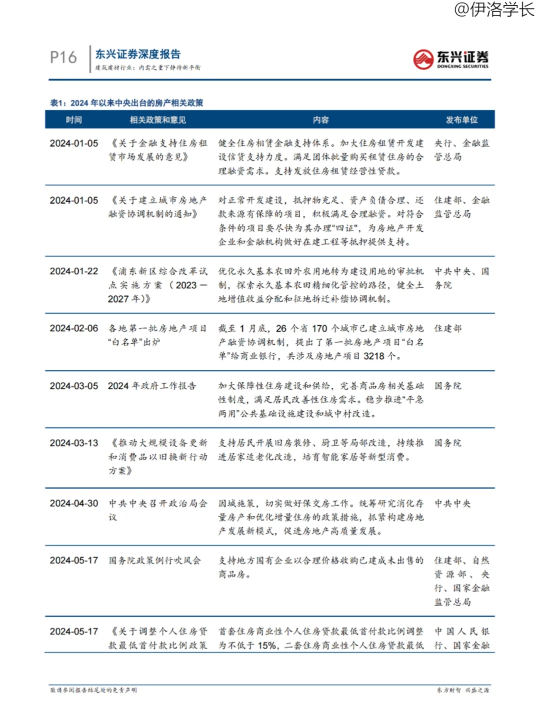 行业报告 | 2024年半年度建筑建材宏观展望