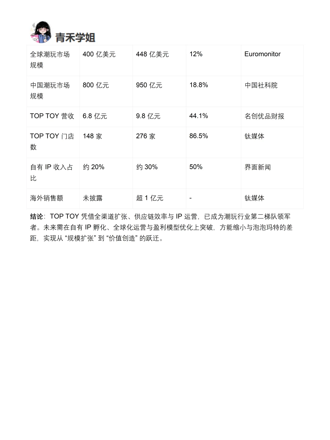 你真的懂TOPTOY吗｜TOPTOY品牌调研报告！！