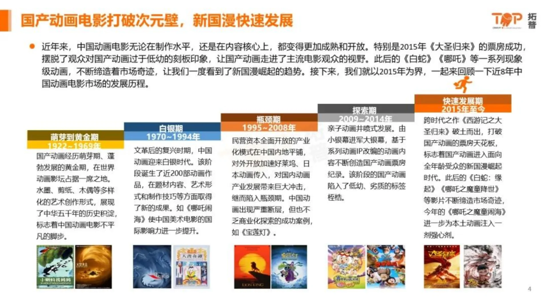 2025中国动画电影市场洞察报告