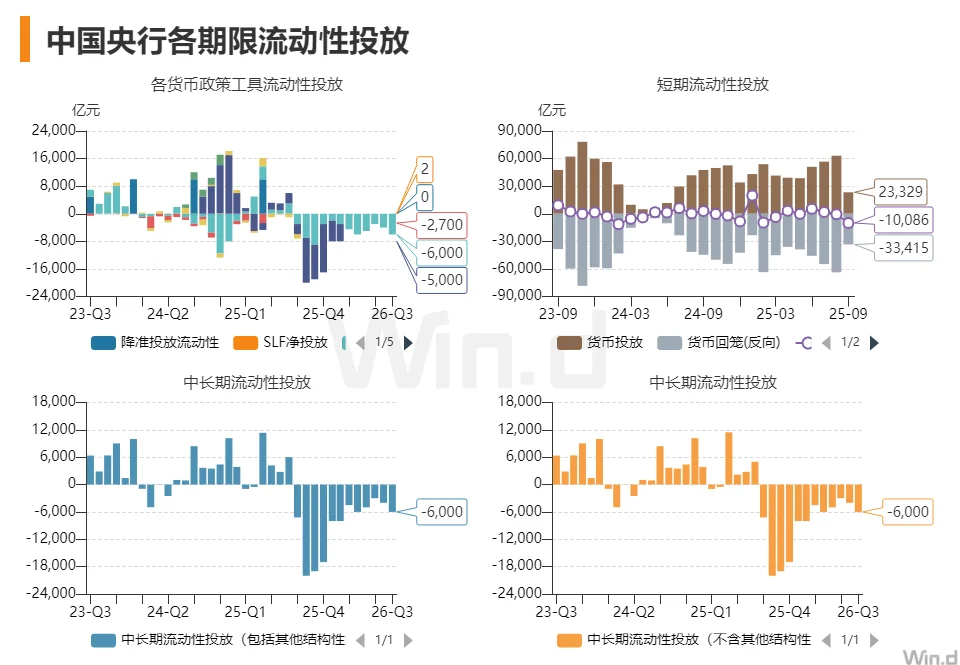 8月宏观数据-社会融资规模变化