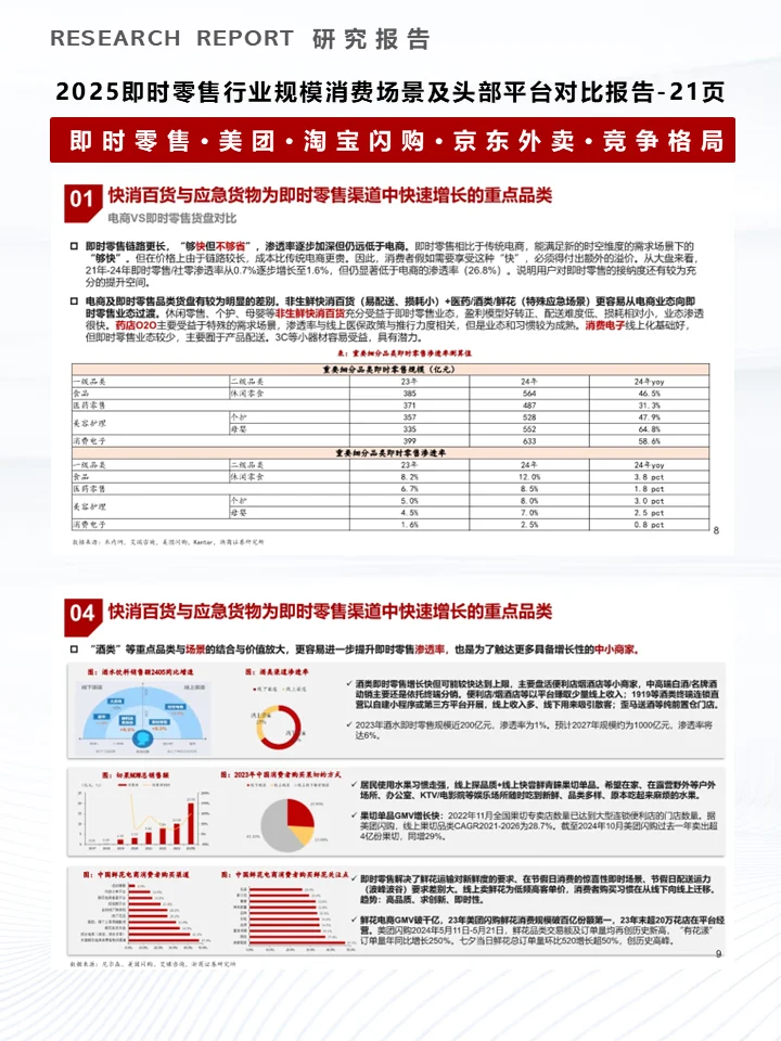 一份报告读懂即时零售平台及市场竞争格局