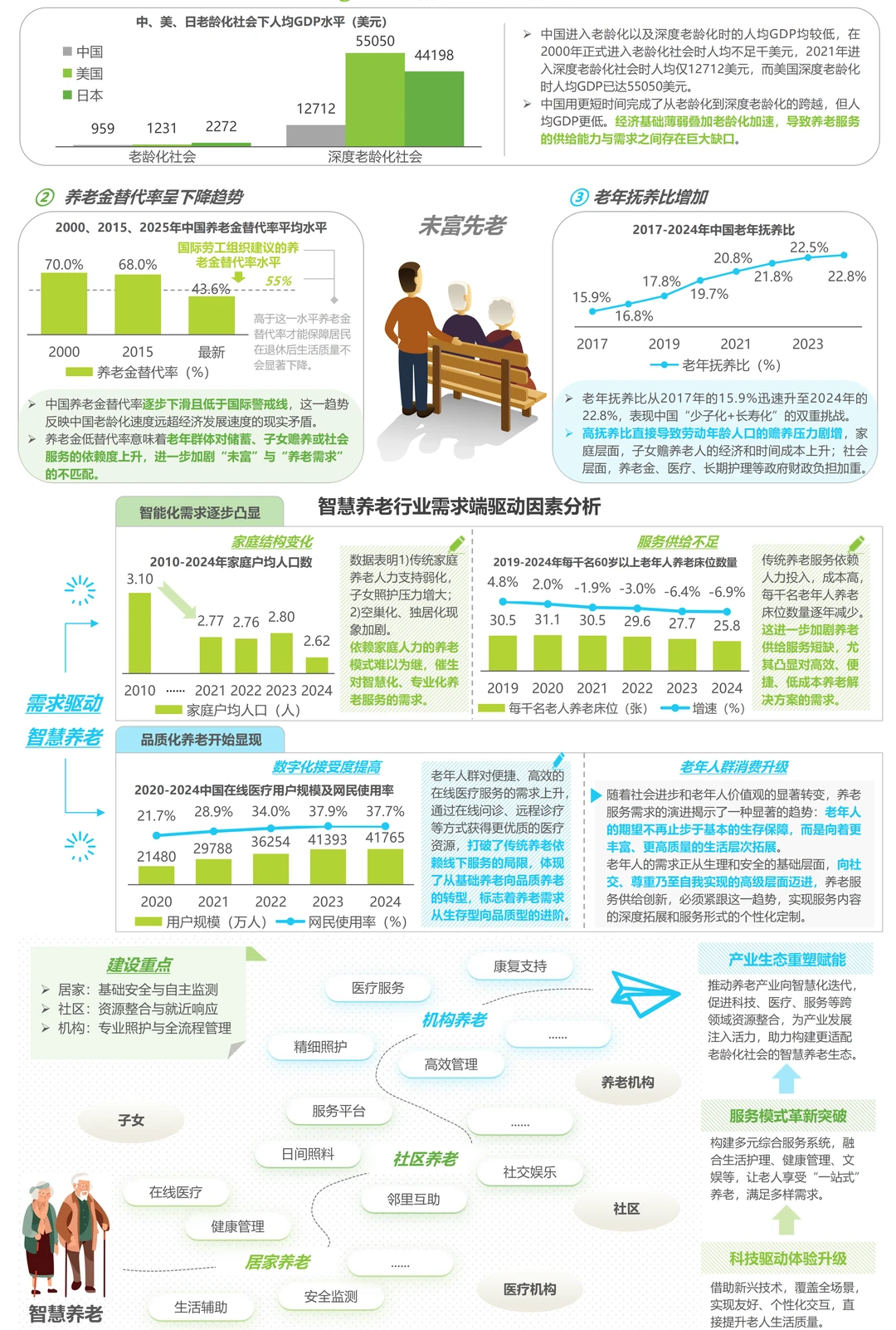 2025年中国智慧养老行业研究报告