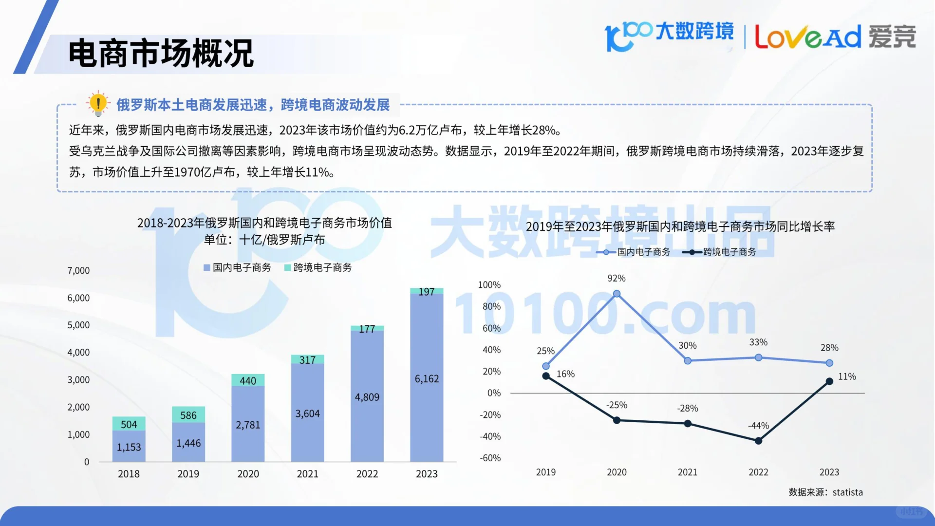 2025俄罗斯电商市场洞察报告
