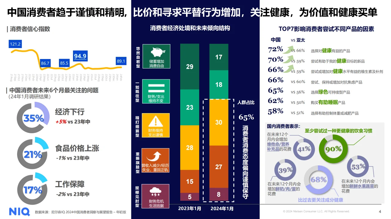 2024中国乳品市场趋势与展望报告