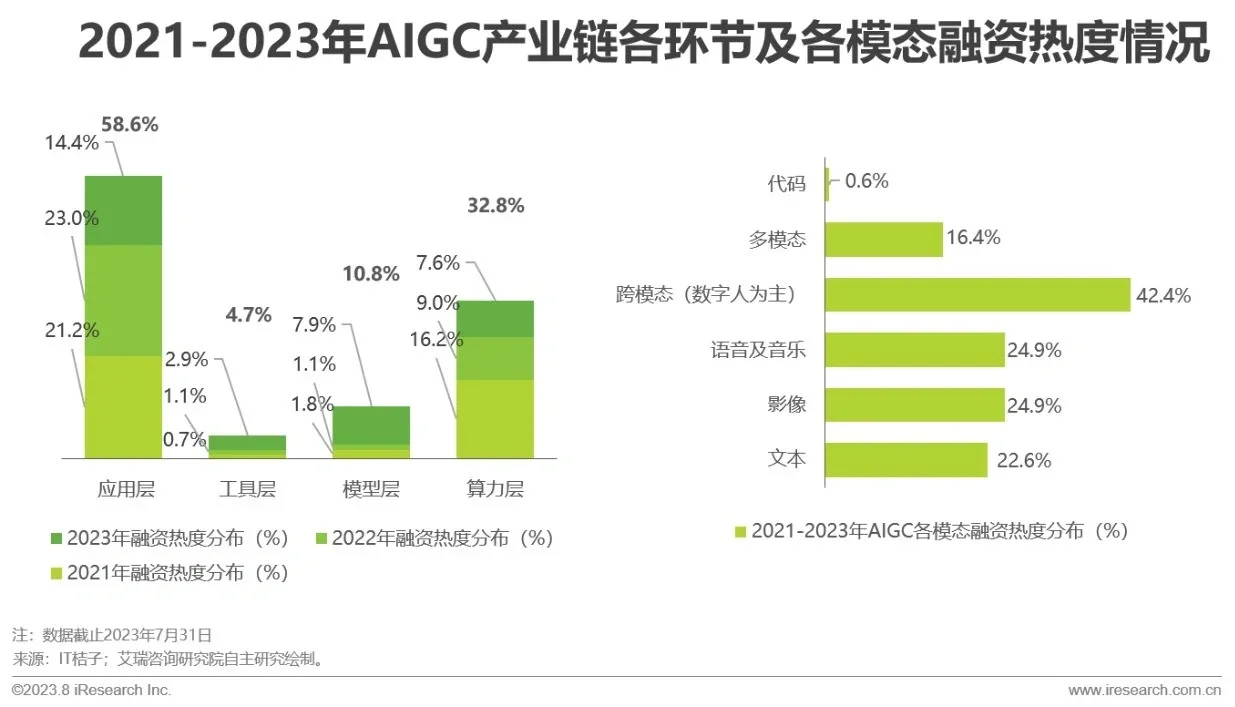 国内AIGC产业投融资情况