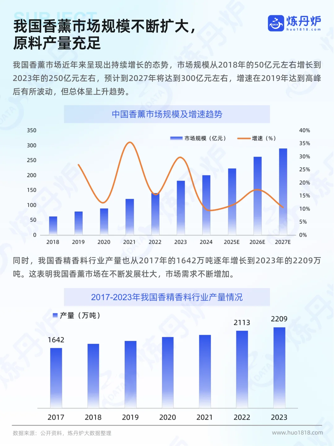 2025香薰市场线上销售数据洞察报告 | 37页