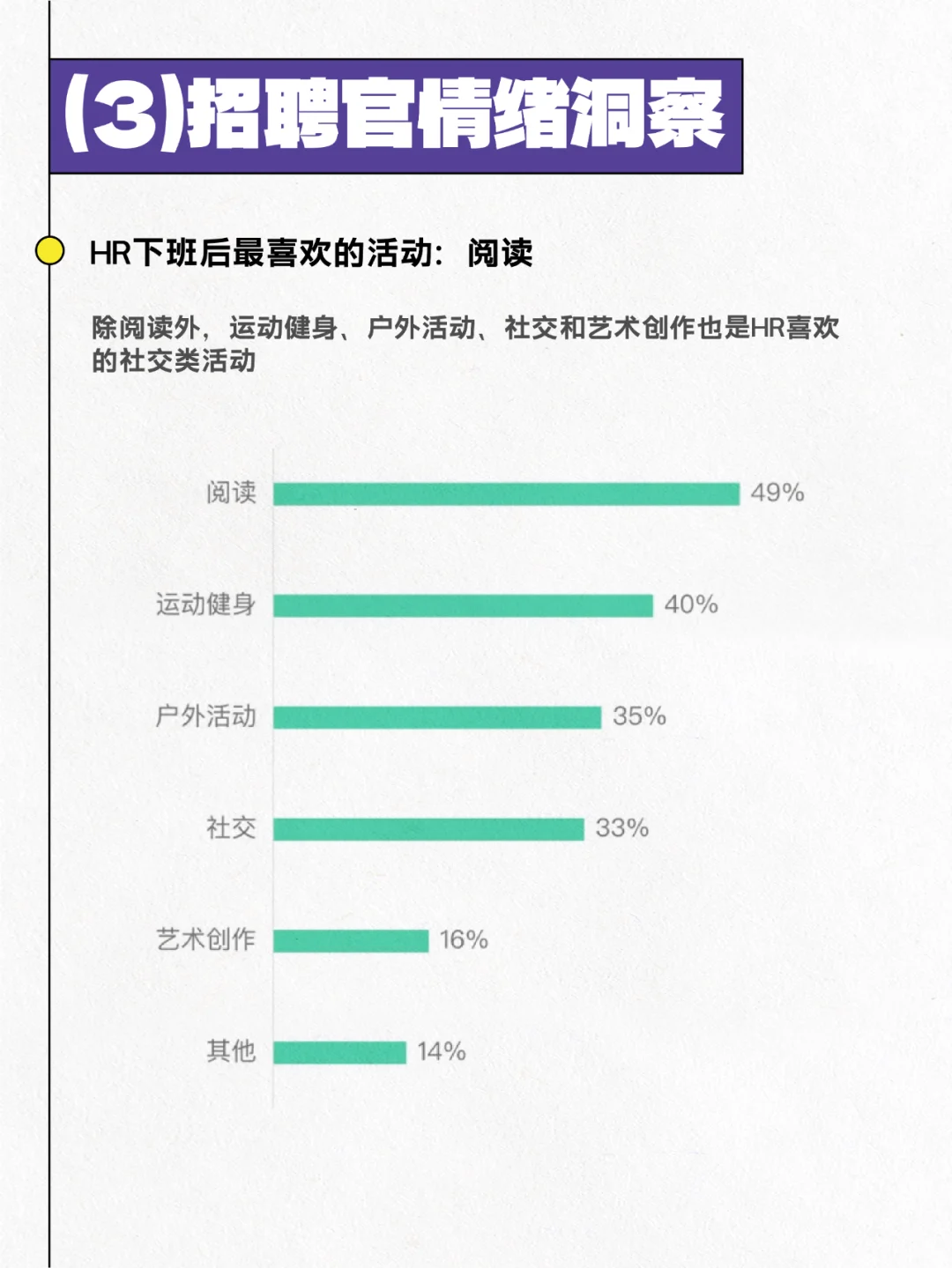 新鲜的!2024年招聘市场HR群体洞察报告