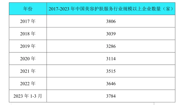 美容护肤服务行业市场研究与发展前景报告