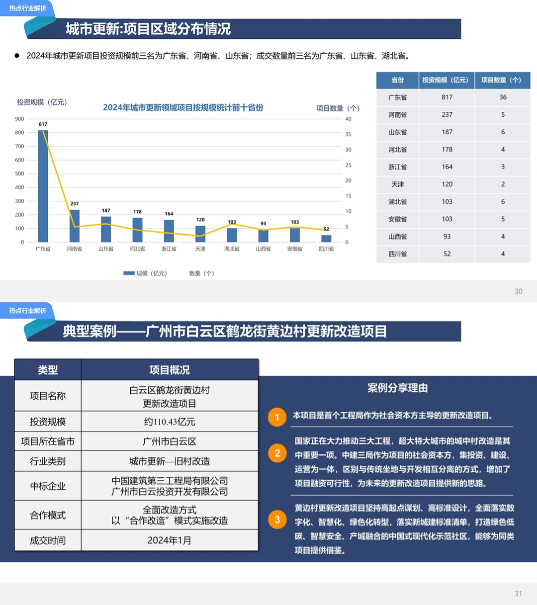 2024城建投融资年度市场报告