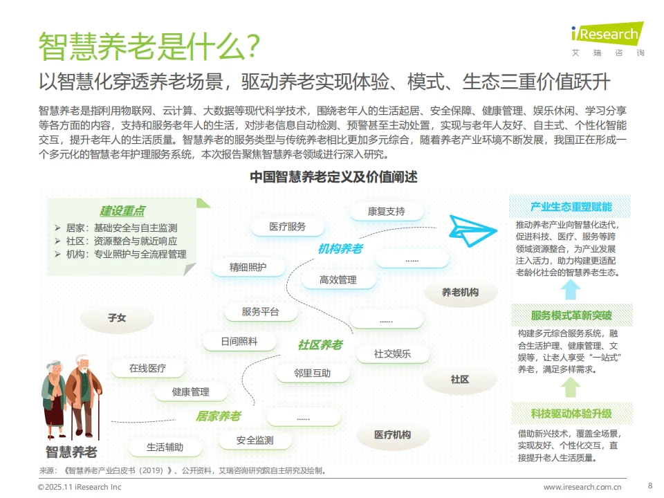 2025智慧养老报告
