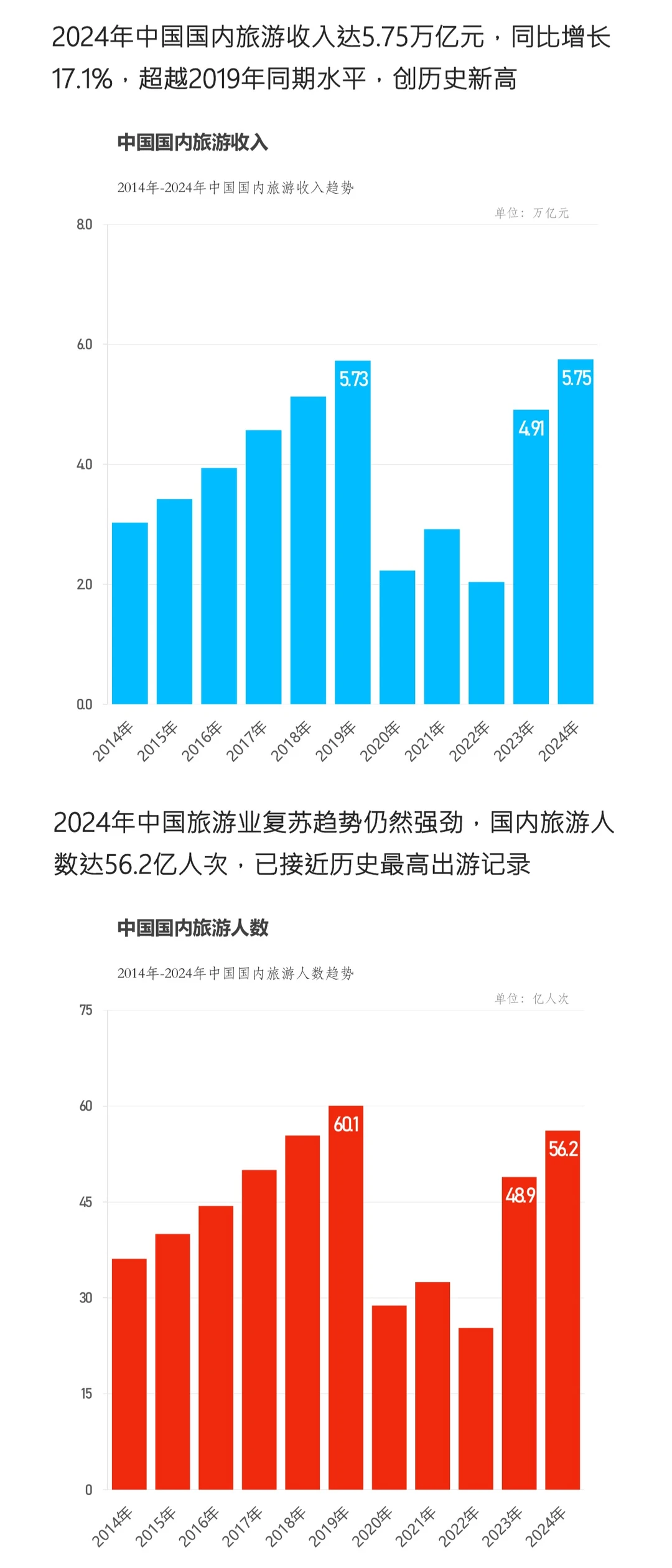 新体验➕新圈层?2025新旅游万亿风口?