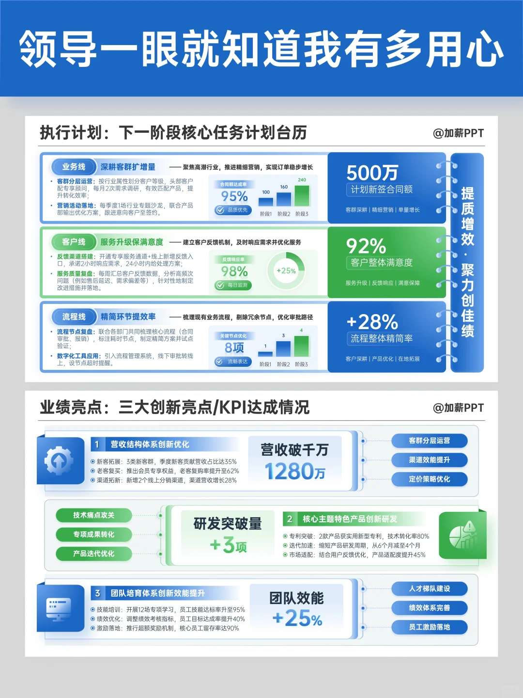 PPT做得好，升职加薪早！?