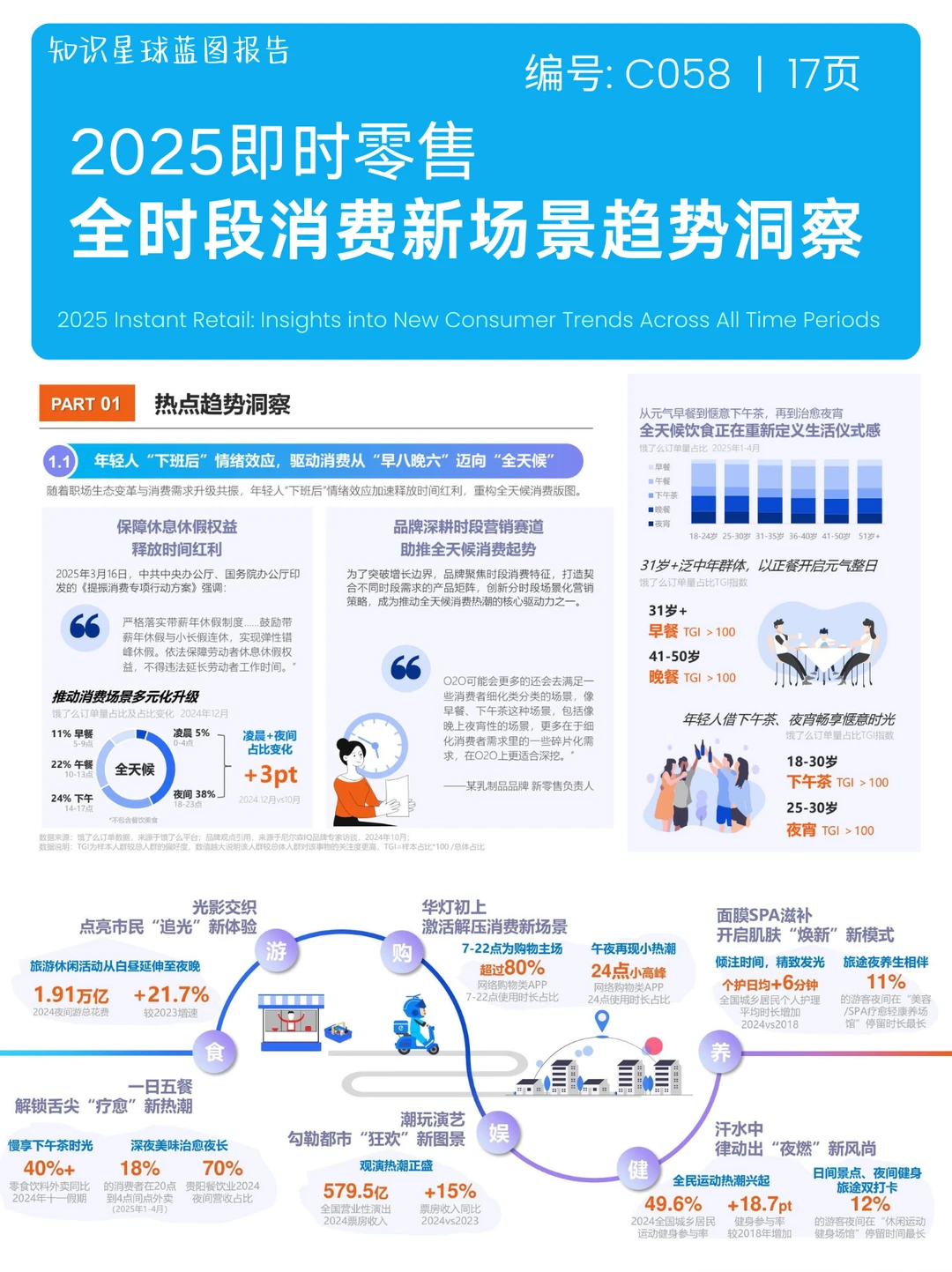 2025即时零售全时段消费场景新趋势洞察