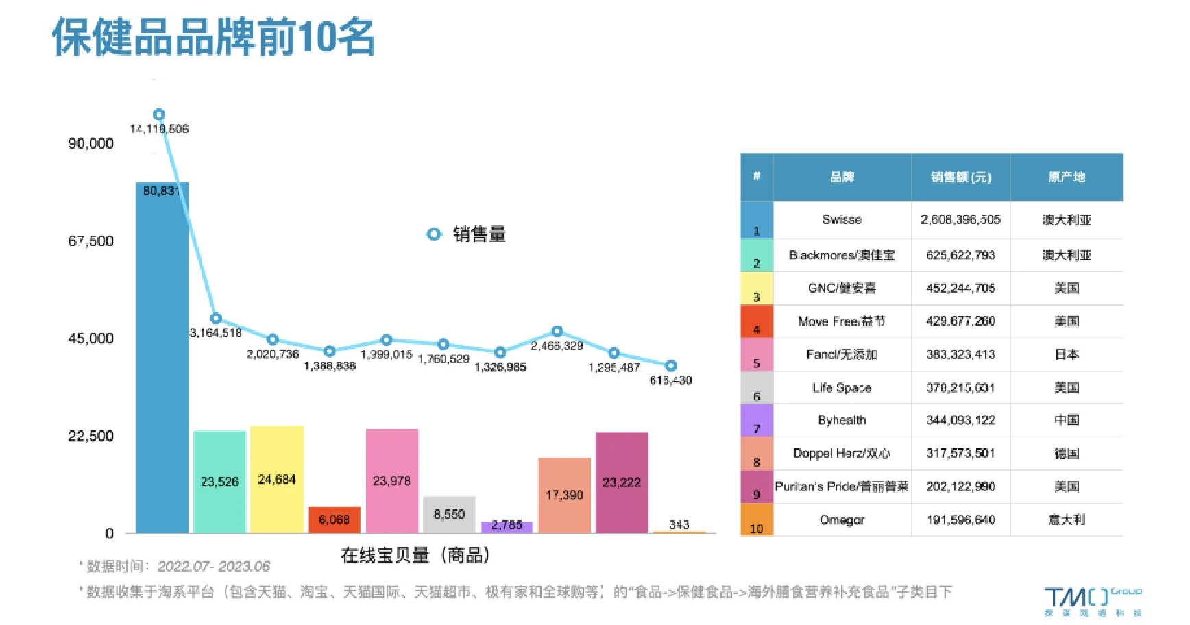 报告分享| 【2025保健品市场新格局