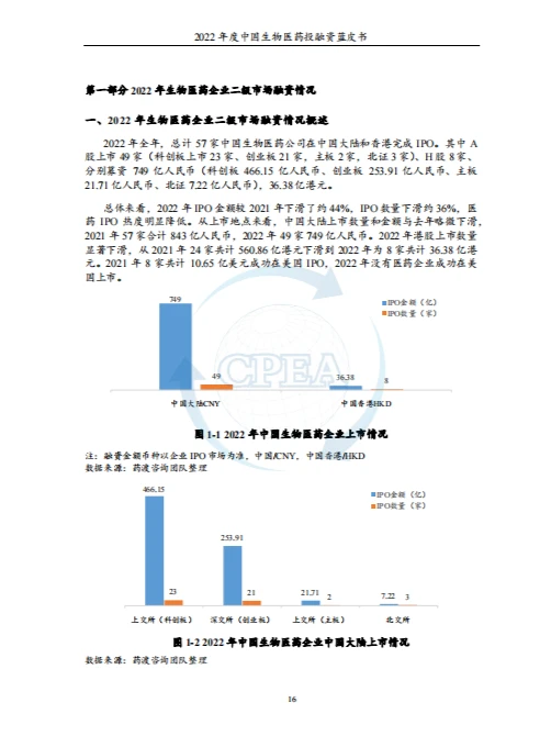 干货分享|主题：生物医药 投融资