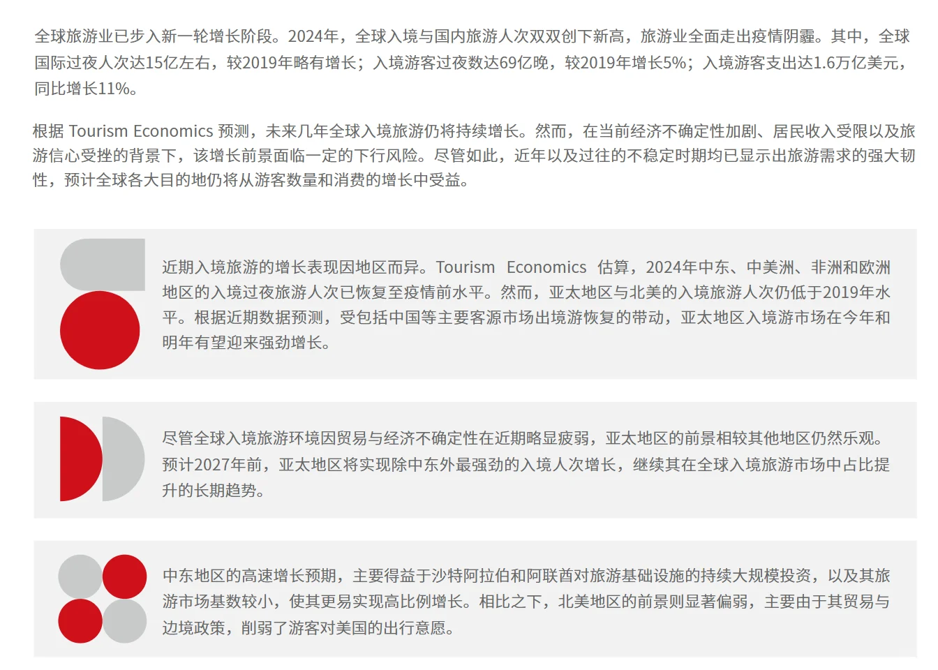 中国旅游市场最新趋势