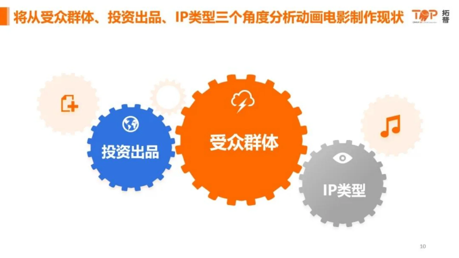 2025中国动画电影市场洞察报告