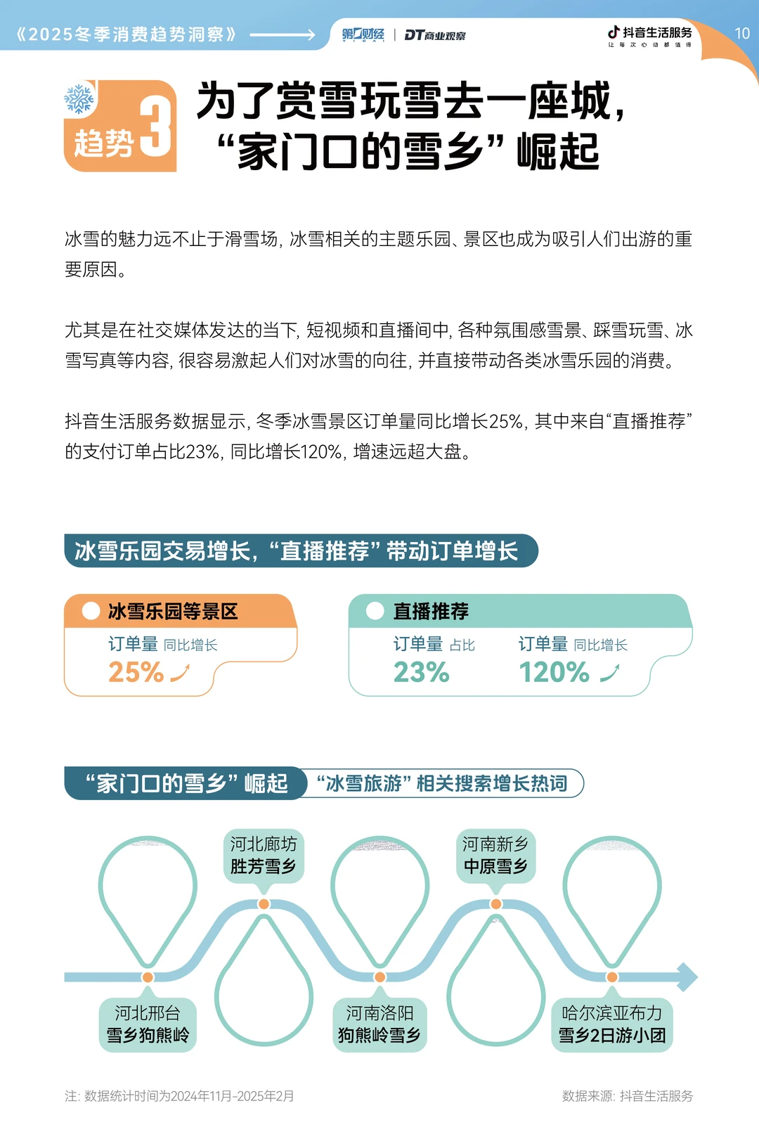 冬季商机在哪？2025冬季消费趋势洞察