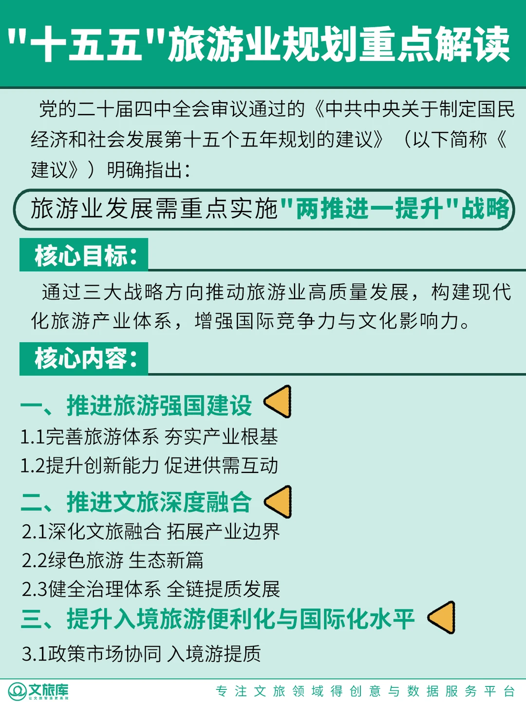 文旅人必看❗十五五旅游规划6大新机遇解读