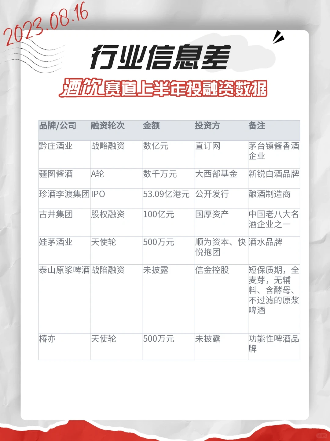 行业信息差·上半年融资