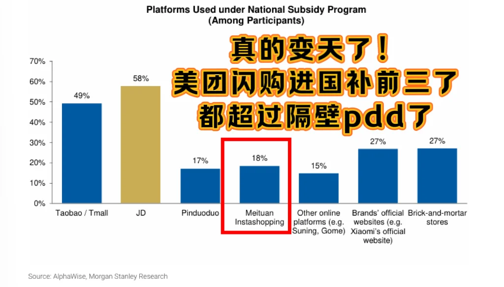 大摩大调研!消费者买手机习惯变了