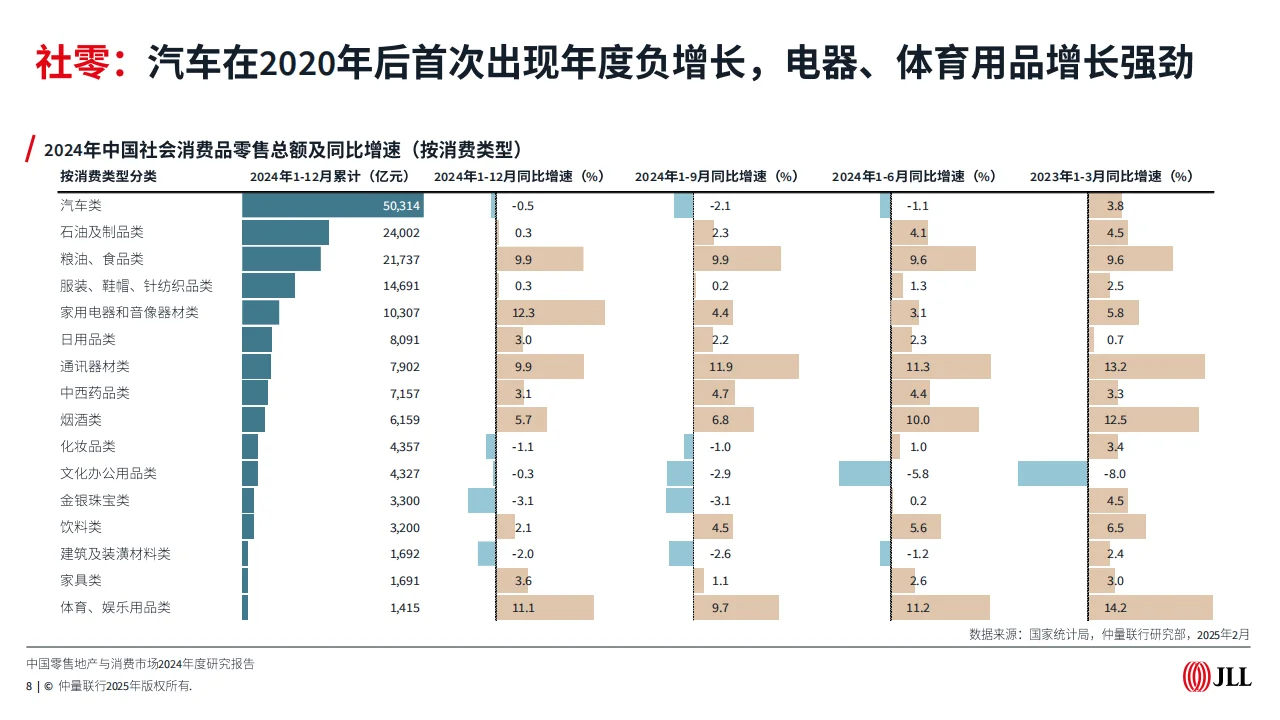 2024-2025市场趋势报告