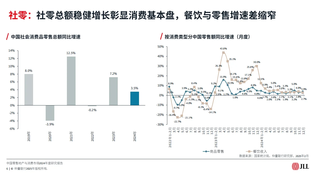 2024-2025市场趋势报告