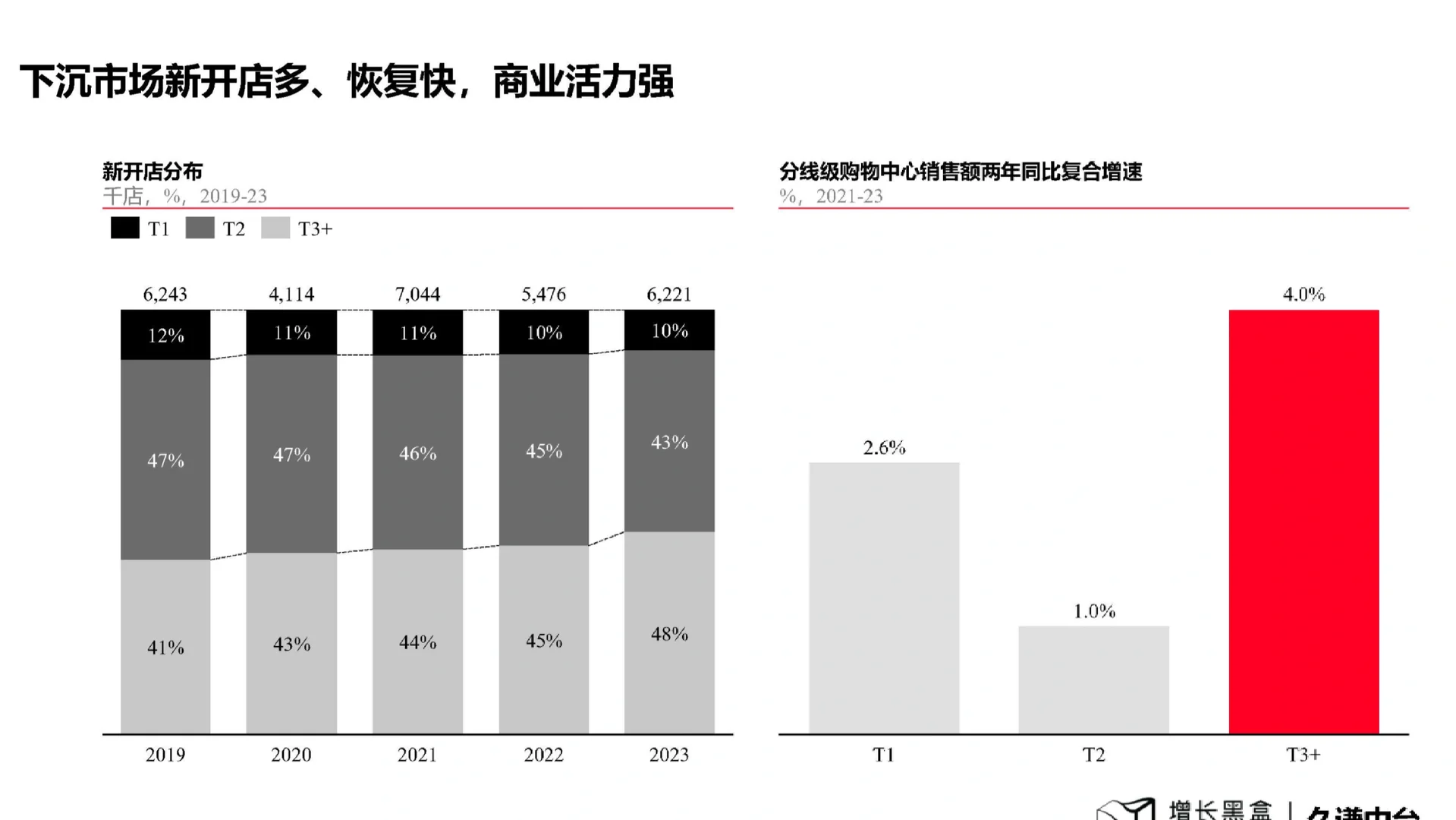 86页报告|2024下沉消费市场新商机研究报告