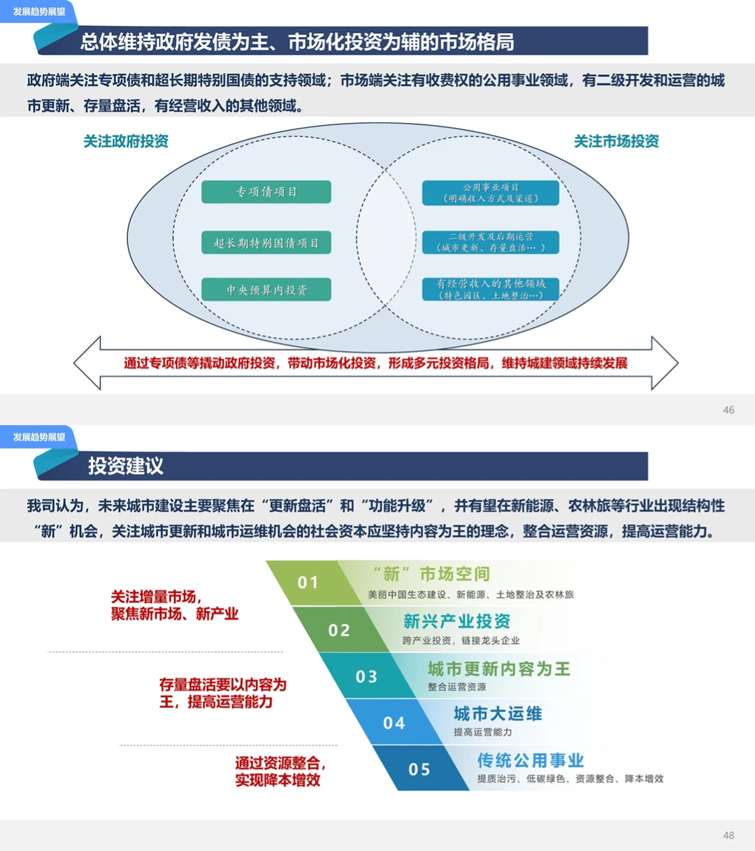 2024城建投融资年度市场报告