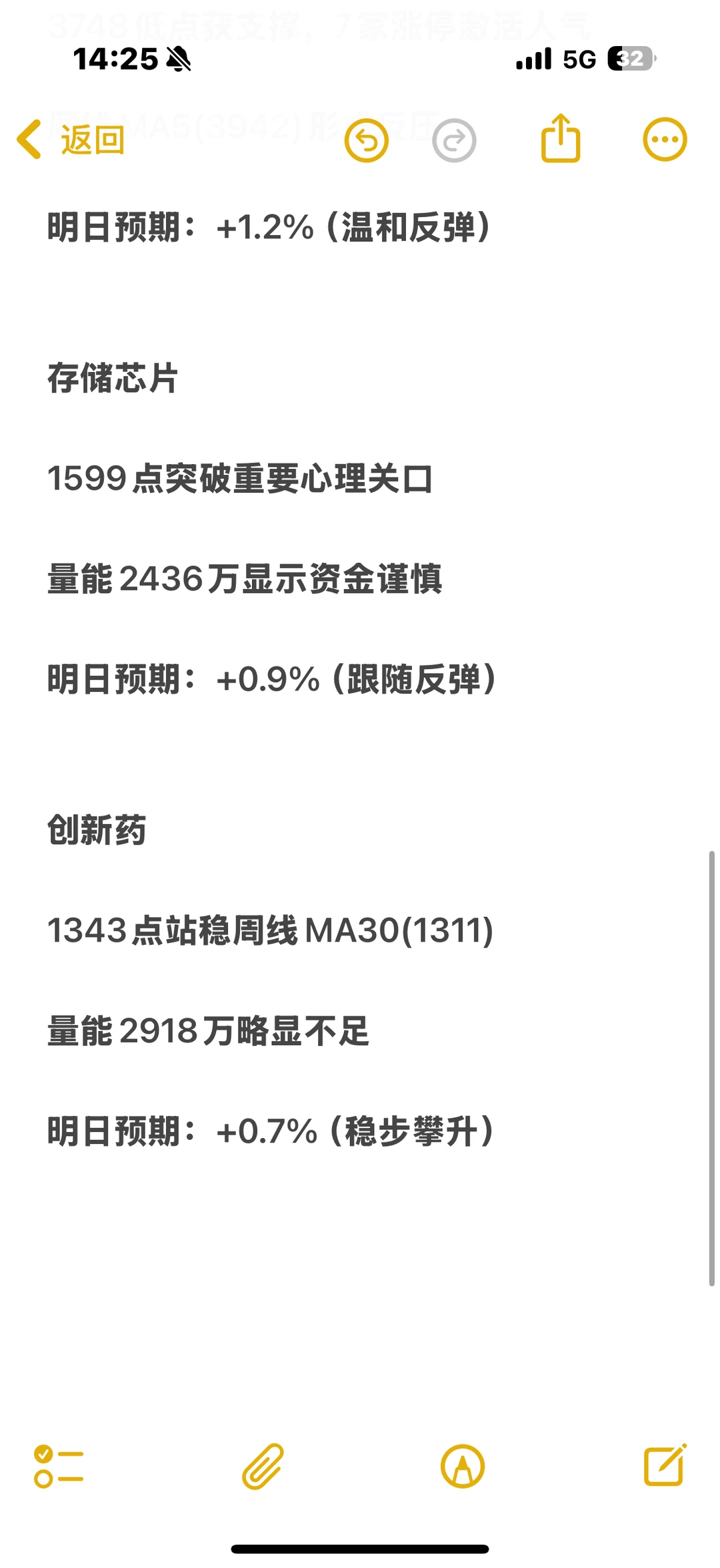 各板块明日走势预测（11.25）