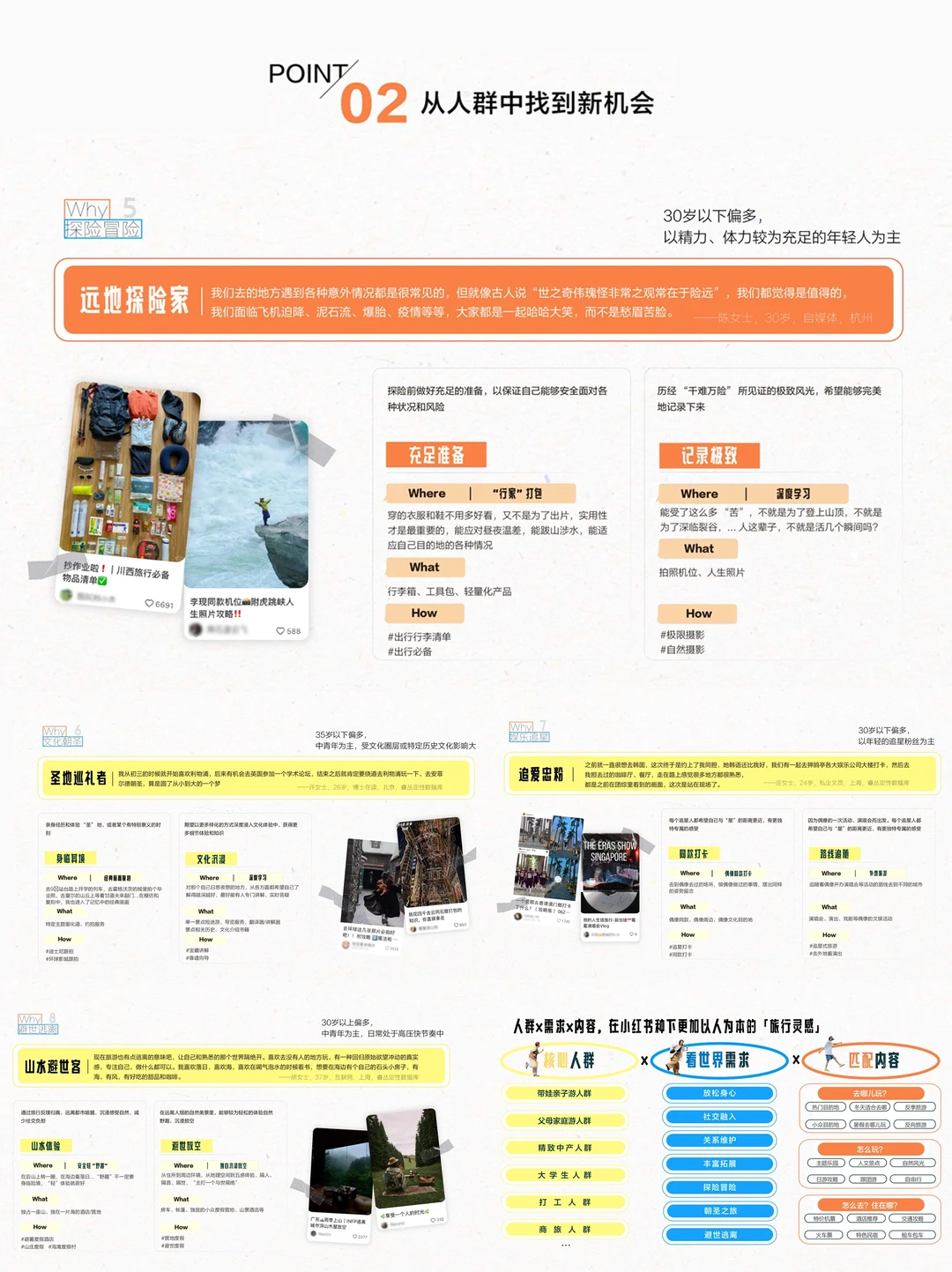 行业洞察| 小红书2025年文旅行业大趋势