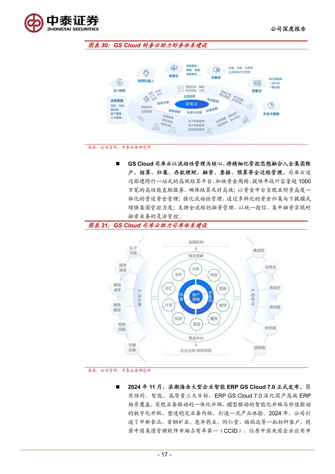 浪潮数字企业ERP领军厂商研究报告