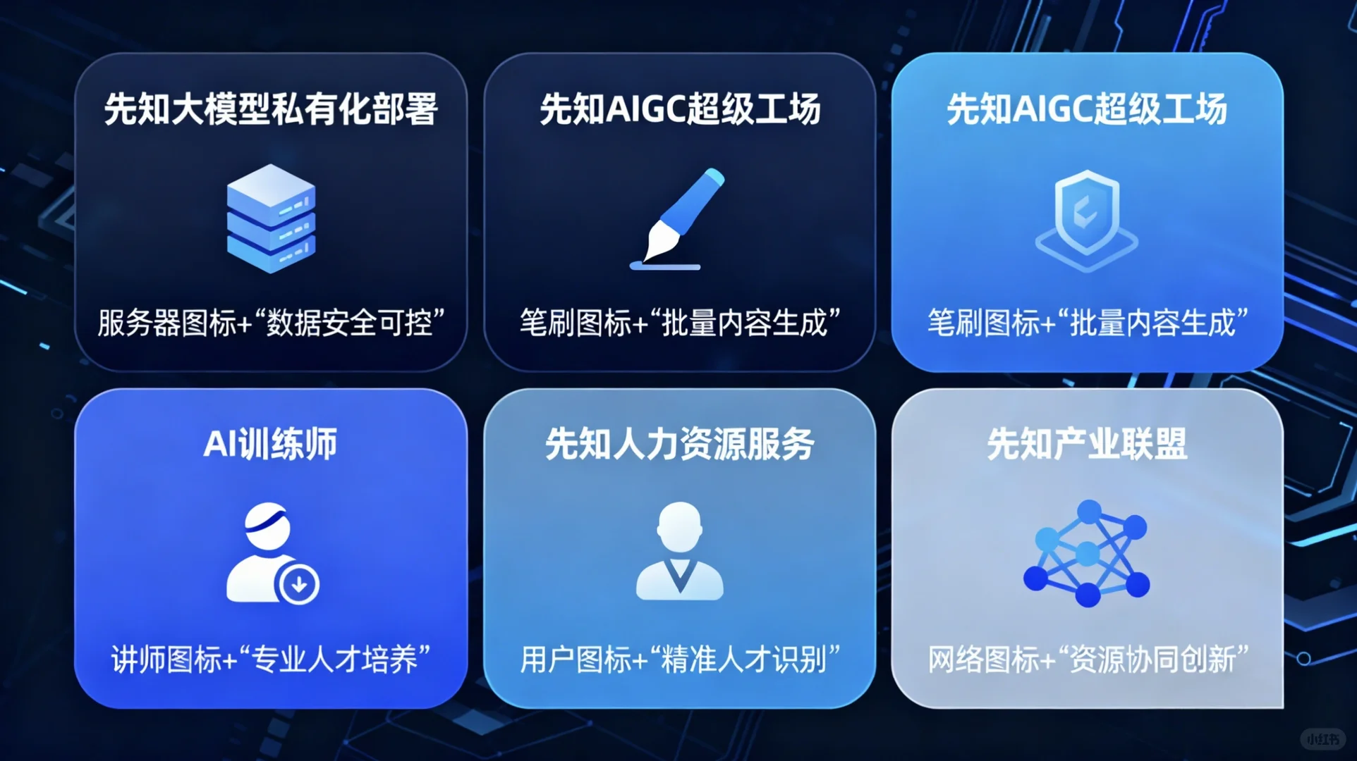北京先智先行:AI如何赋能企业增长?