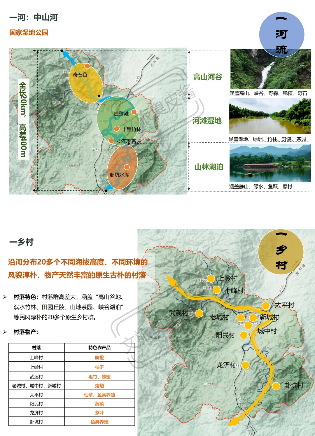 文旅策划 | 武平中山镇旅游发展思路