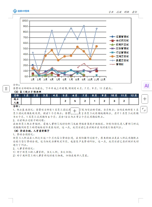 人力资源年度总结模板,升职加薪稳了(下)