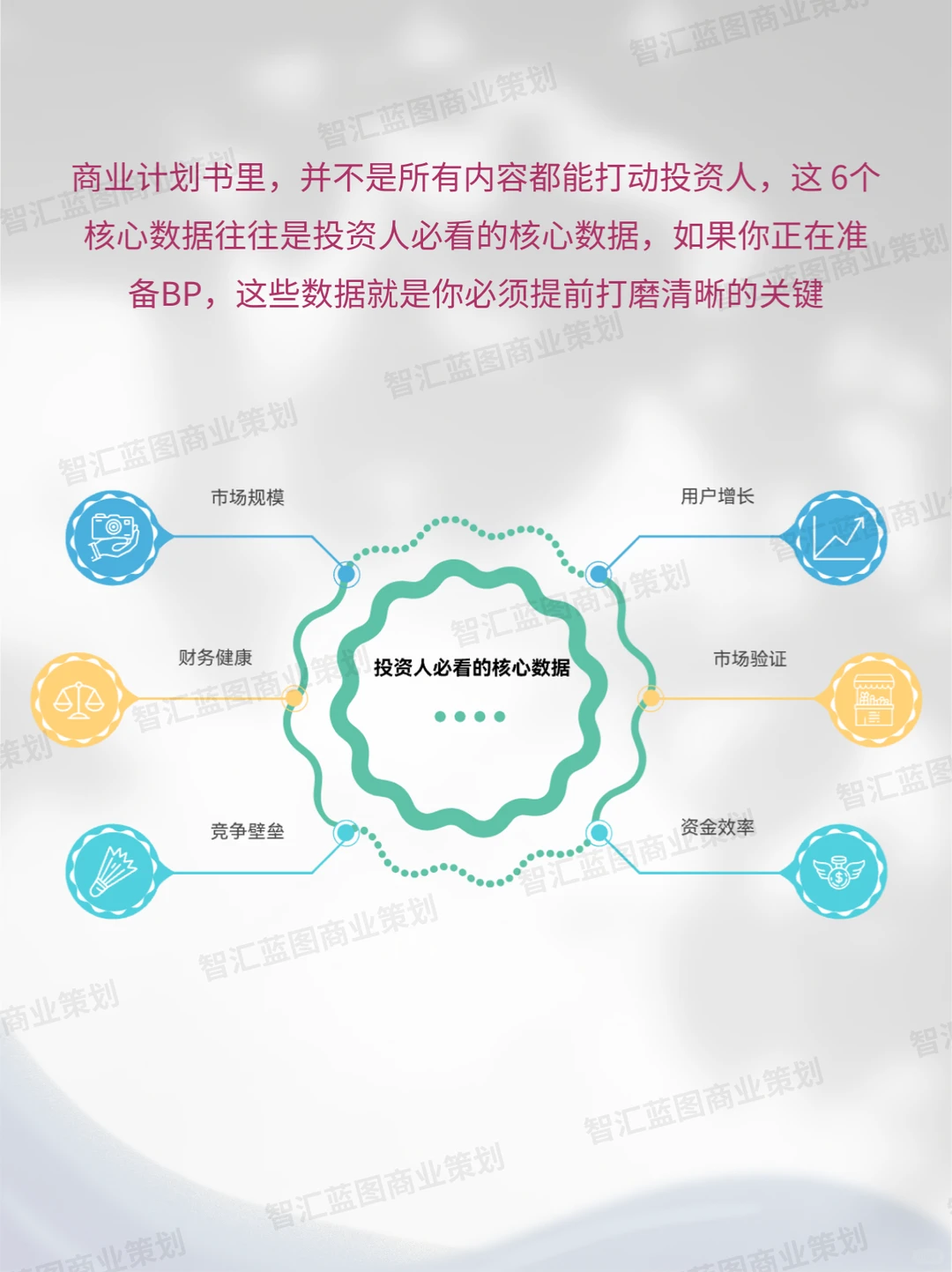 投资人青睐的BP,这6个核心数据必须硬