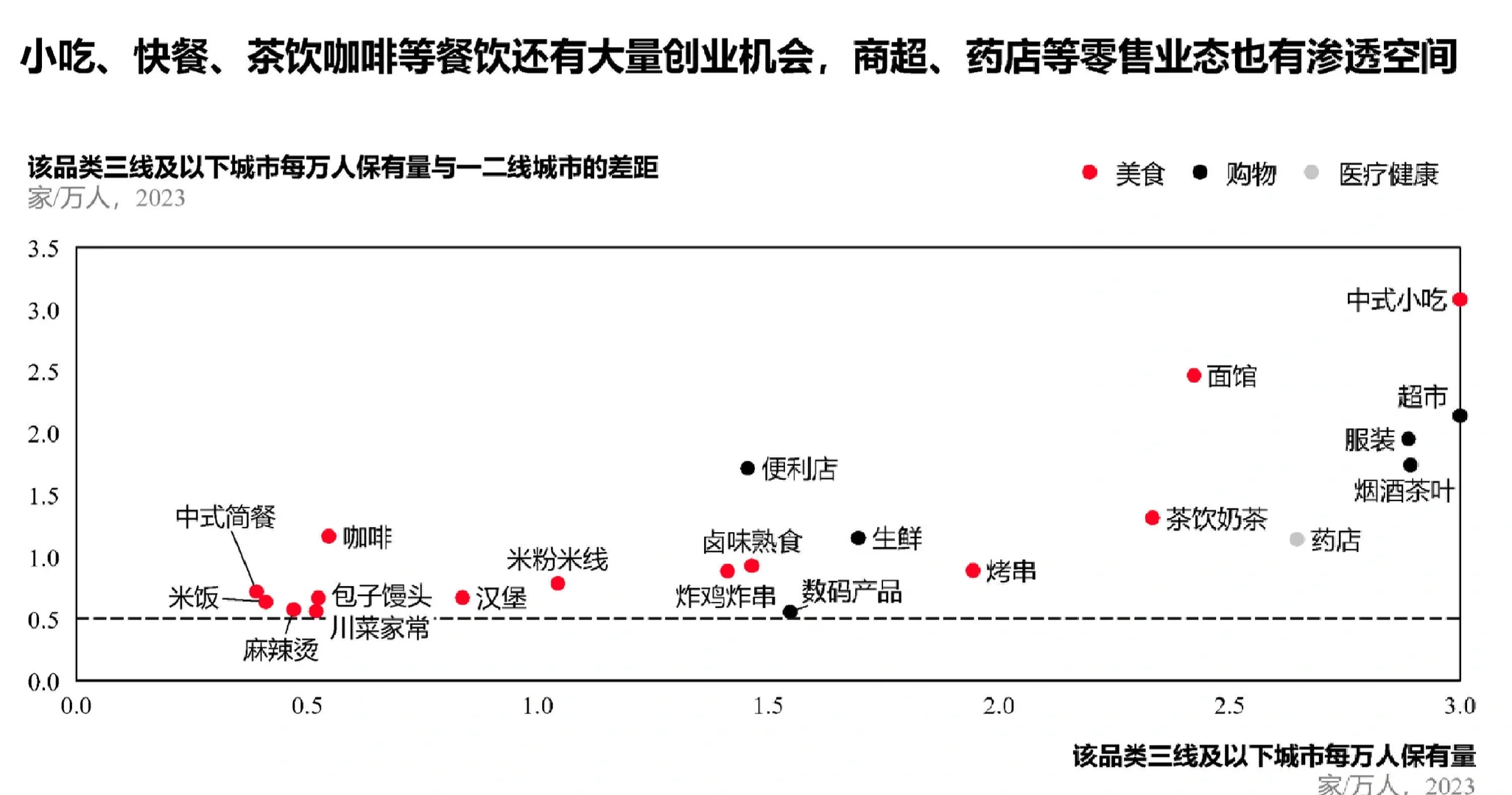 86页报告|2024下沉消费市场新商机研究报告