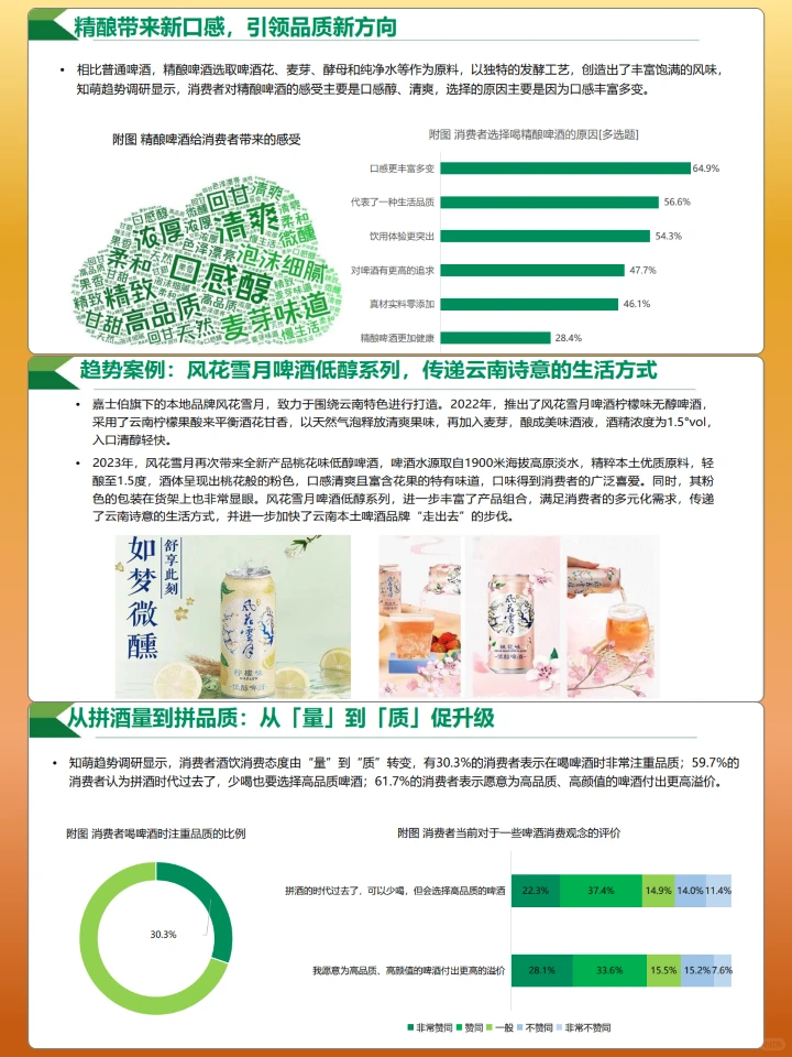 啤酒消费走向深度洞察研究报告