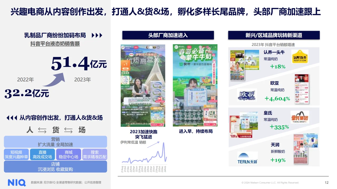 2024中国乳品市场趋势与展望报告