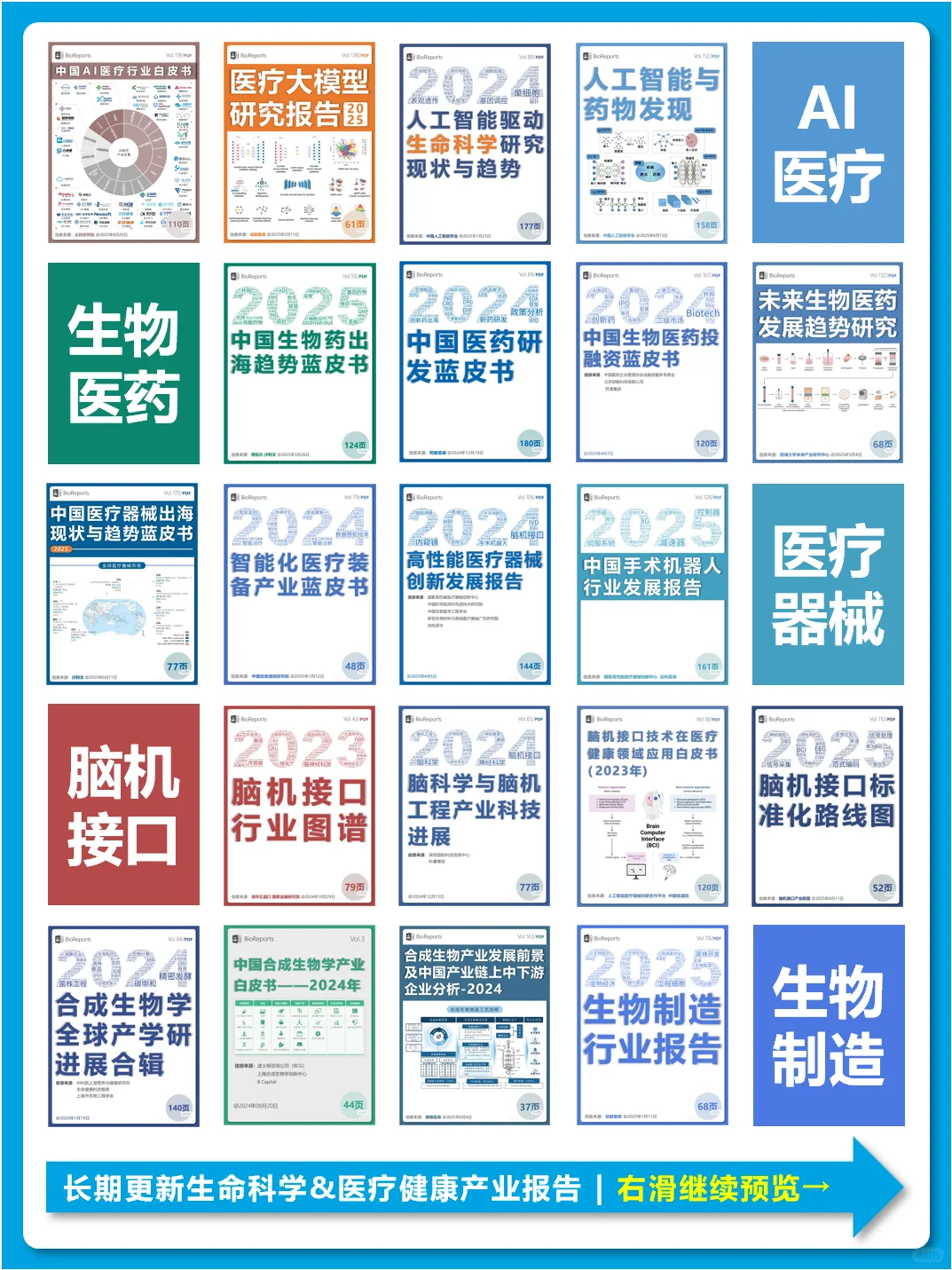 全球医药研发全景展望