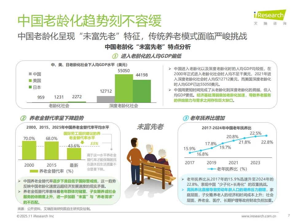 2025智慧养老报告