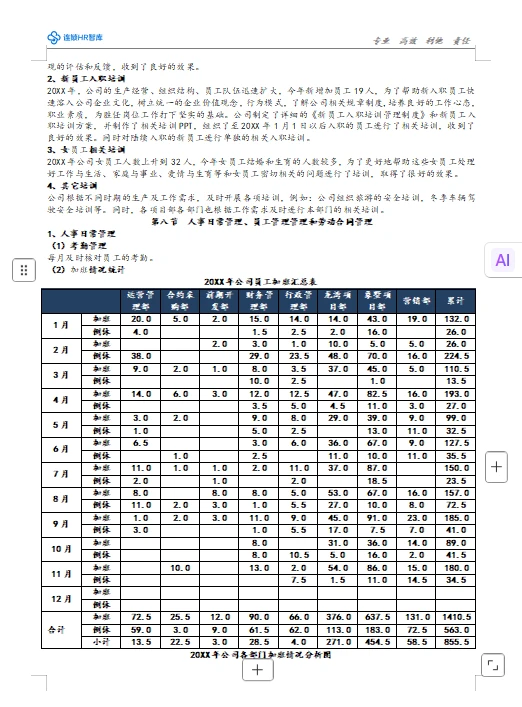 人力资源年度总结模板,升职加薪稳了(下)