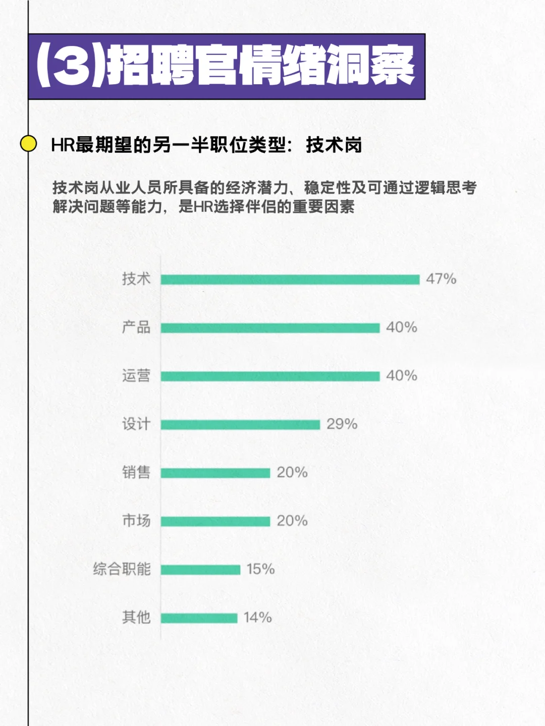新鲜的!2024年招聘市场HR群体洞察报告
